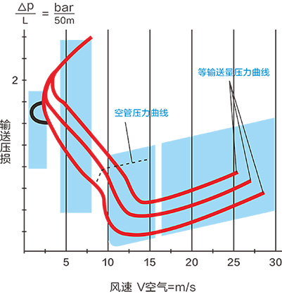 这是描述信息 这是描述信息