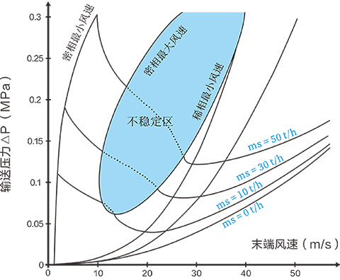 这是描述信息 这是描述信息