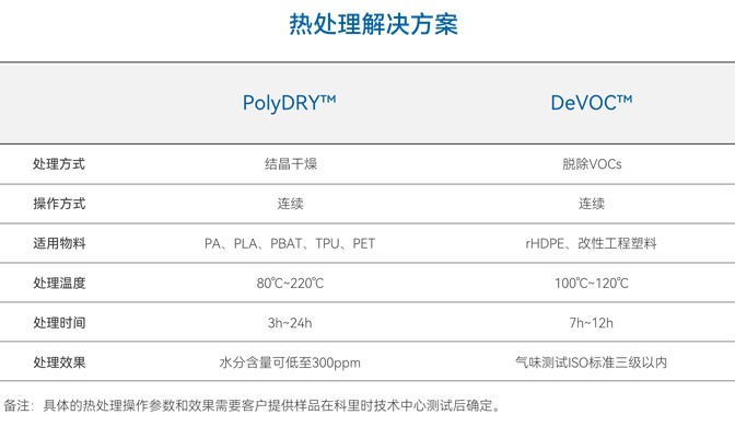 这是描述信息 这是描述信息