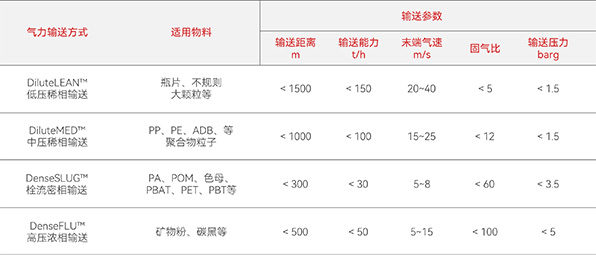 这是描述信息 这是描述信息